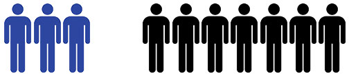 For tidlig utløsning statistikk