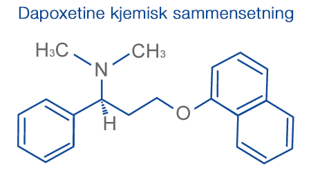 Dapoxetine kjemiskesammensetning