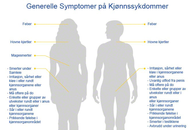 Symptomer på kjønnssykdommer hos kvinner og menn