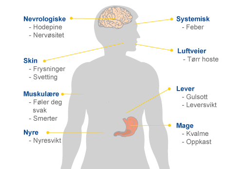 Symptomer