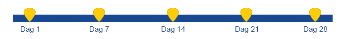 Priligy med andre medikamenter