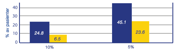 xenical viktminsknings-statistik